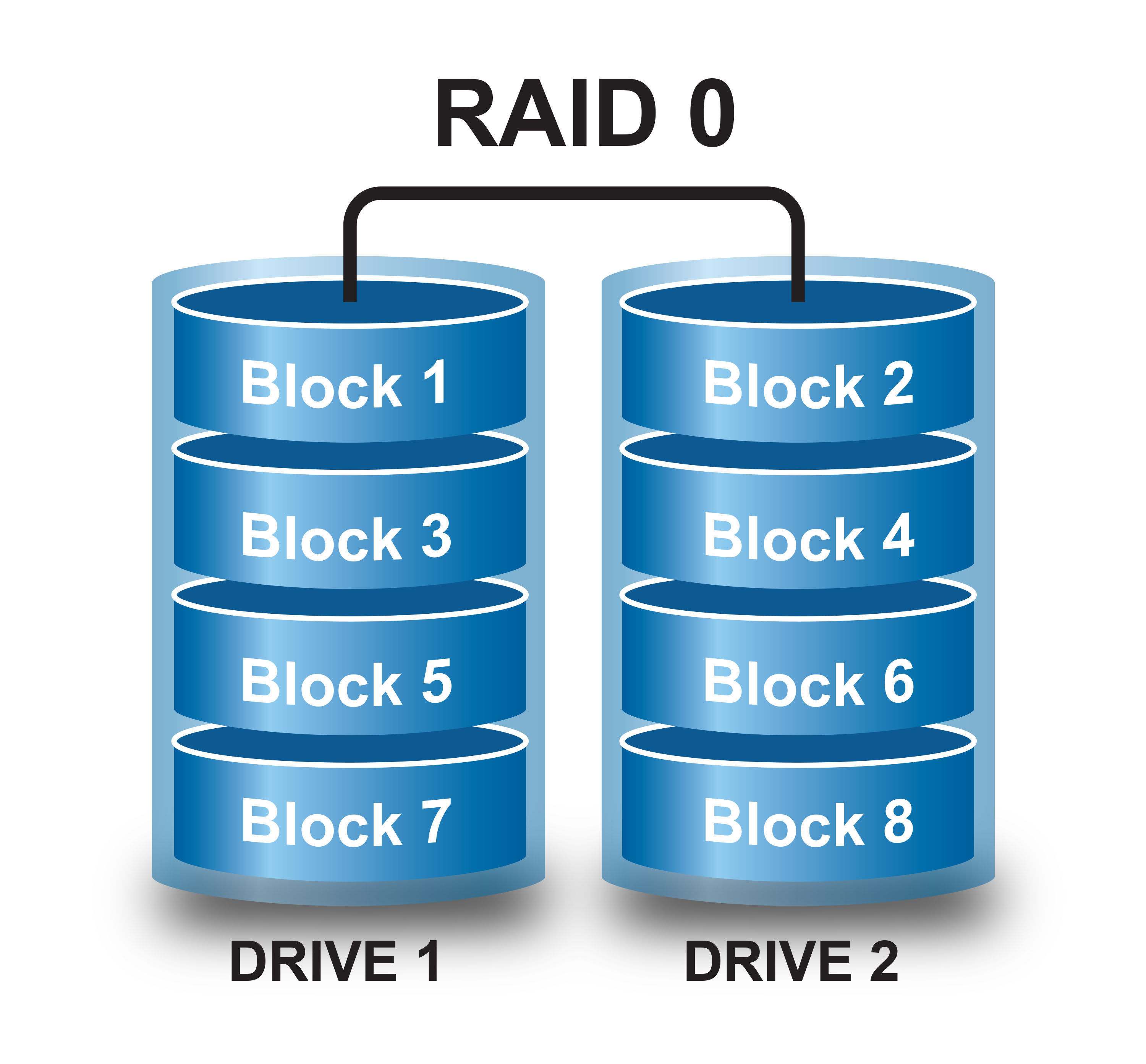 Recupero dati RAID 0